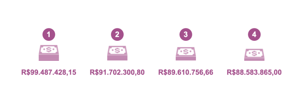 Maiores Premiações da Lotofácil