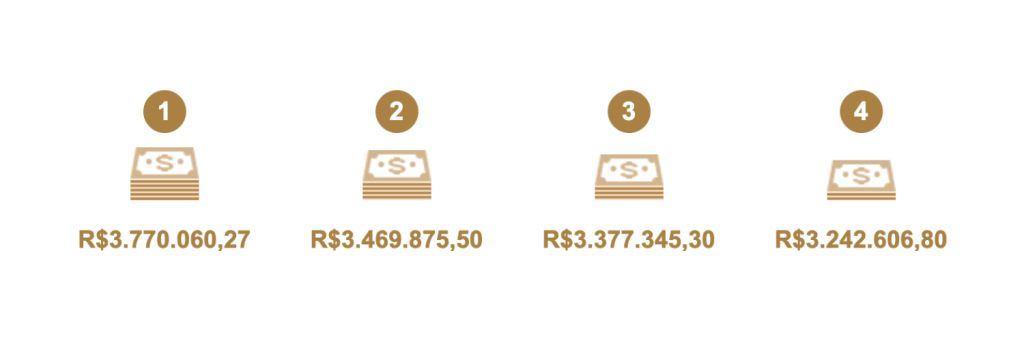 Maiores Premiações do Dia de Sorte