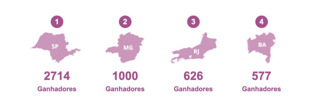 Quantidade de Prêmios da Lotofácil Por Estado