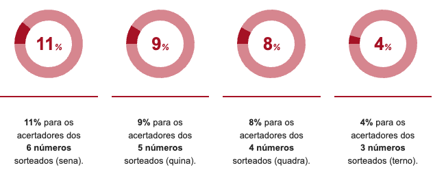 2º Sorteio