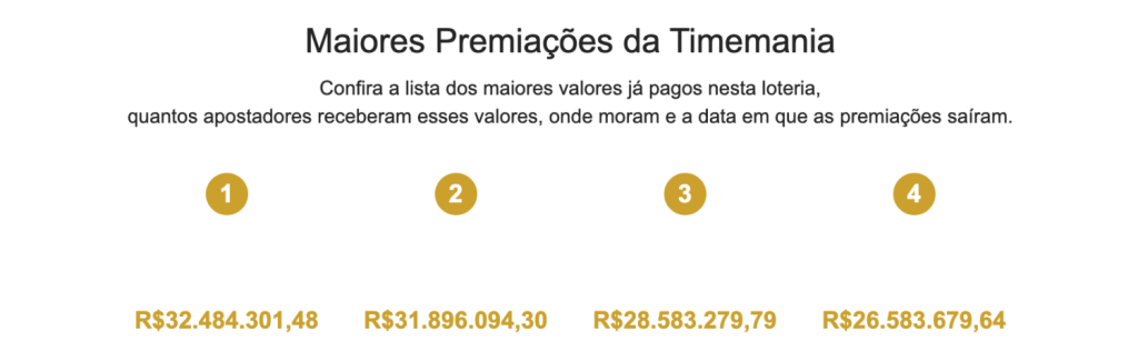 Confira abaixo um resumo das estatísticas da Timemania