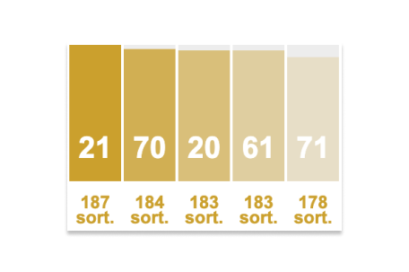 Dezenas mais sorteadas da Timemania